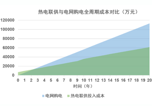 또 다른 국가 핵심 R&D 프로그램 수소 에너지 프로젝트 승인