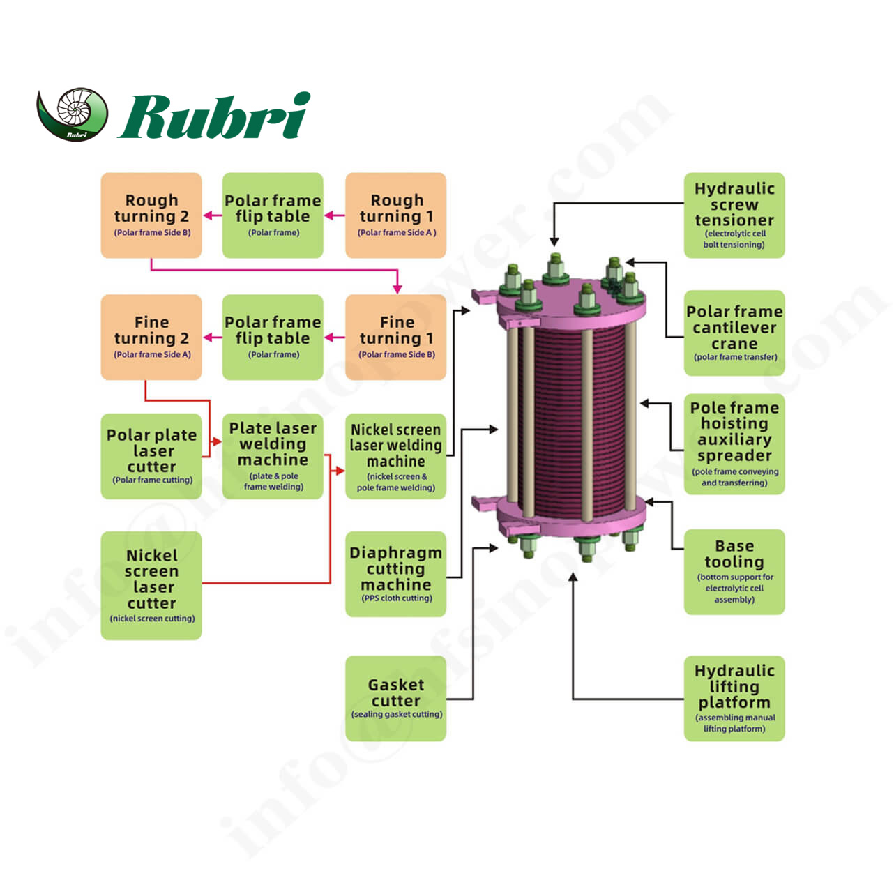 ALK 수소 생산을 위한 맞춤형 기술 교육